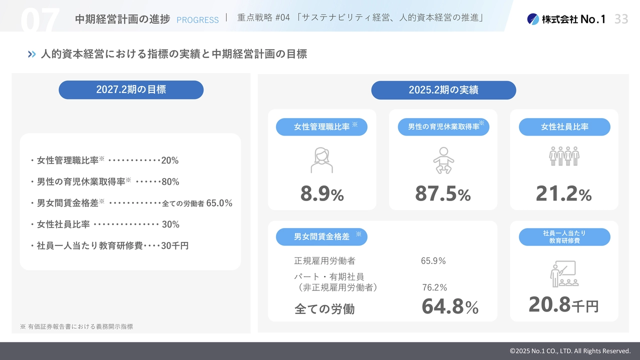 重点戦略 #04「サステナビリティ経営、人的資本経営の推進」