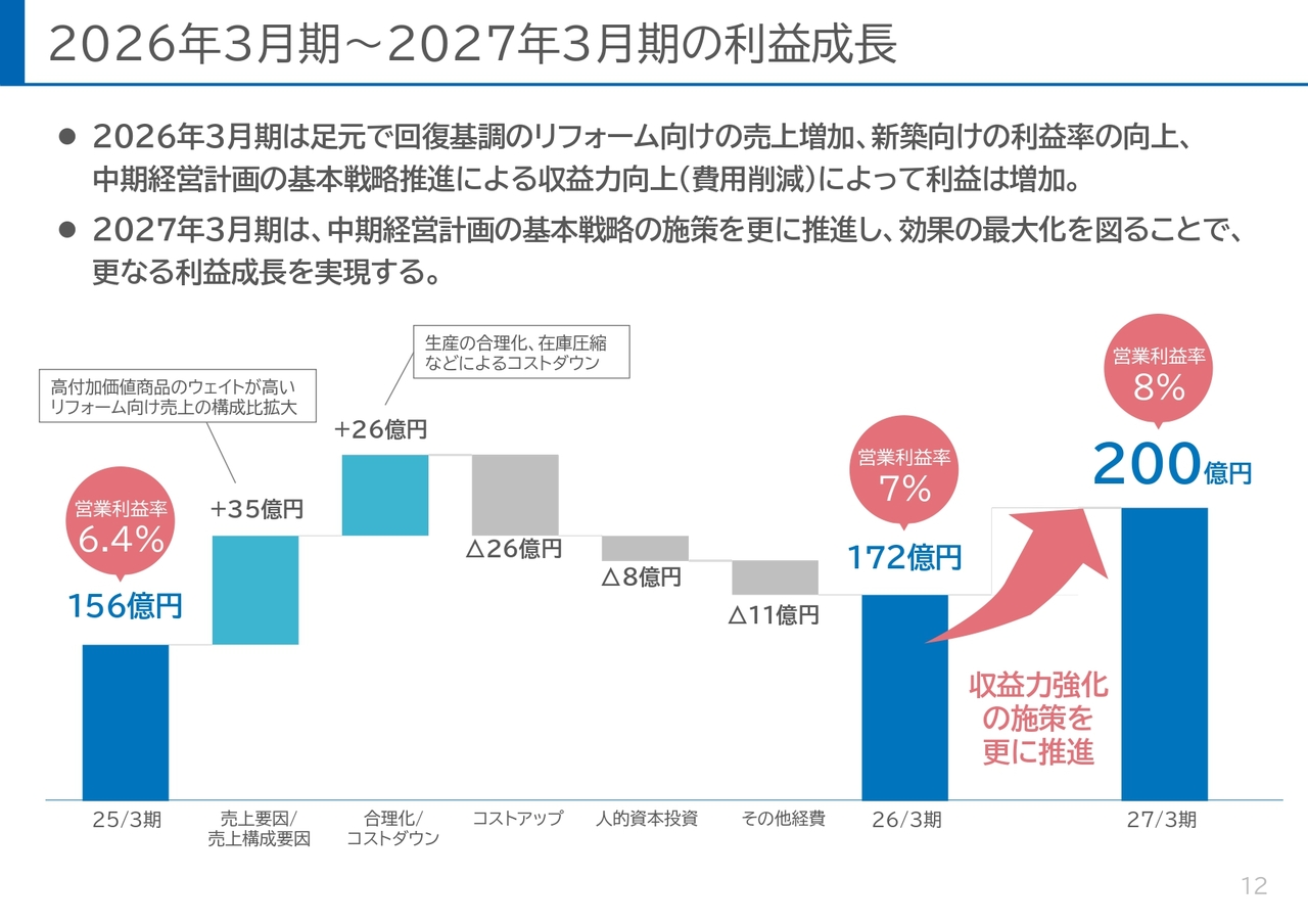 2026年3月期～2027年3月期の利益成長