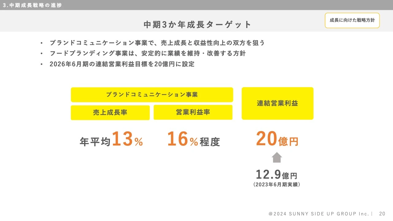 中期3か年成長ターゲット