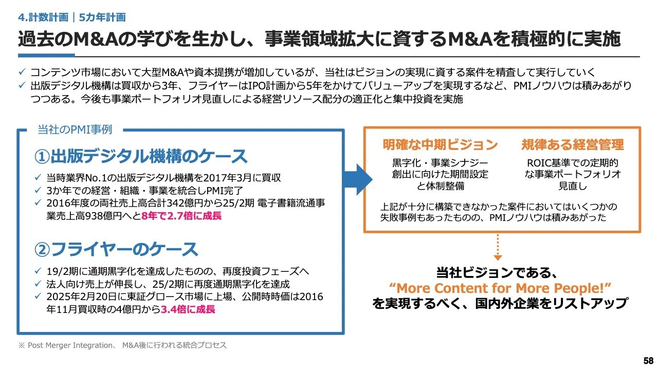 過去のM&Aの学びを生かし、事業領域拡大に資するM&Aを積極的に実施