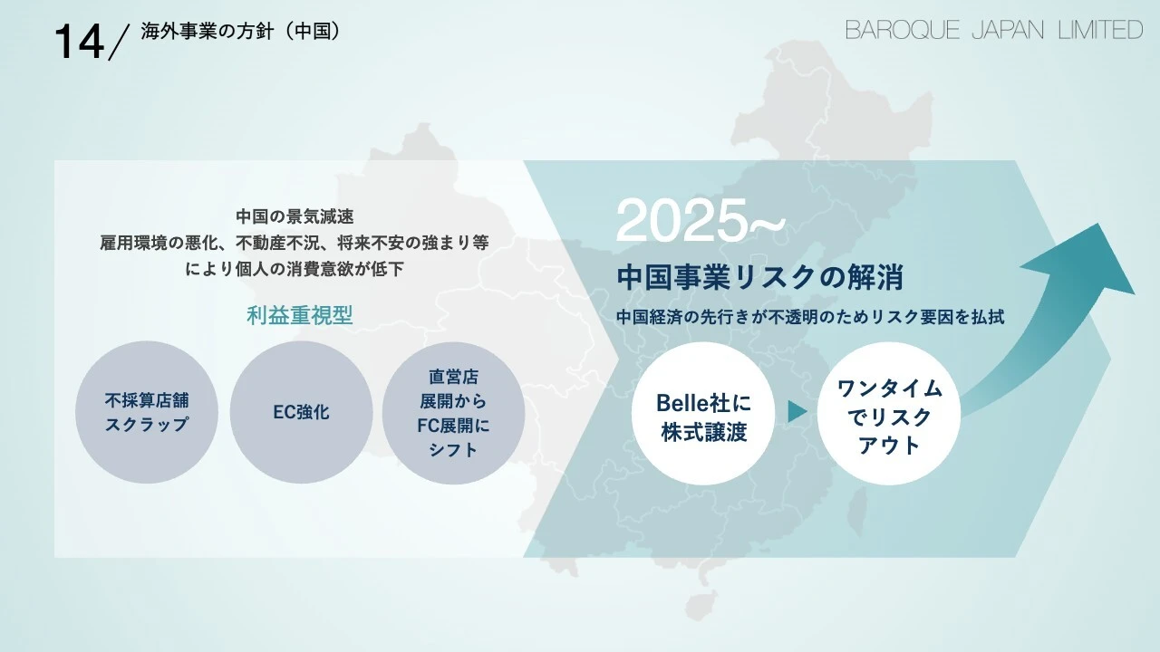 14/海外事業の方針（中国）