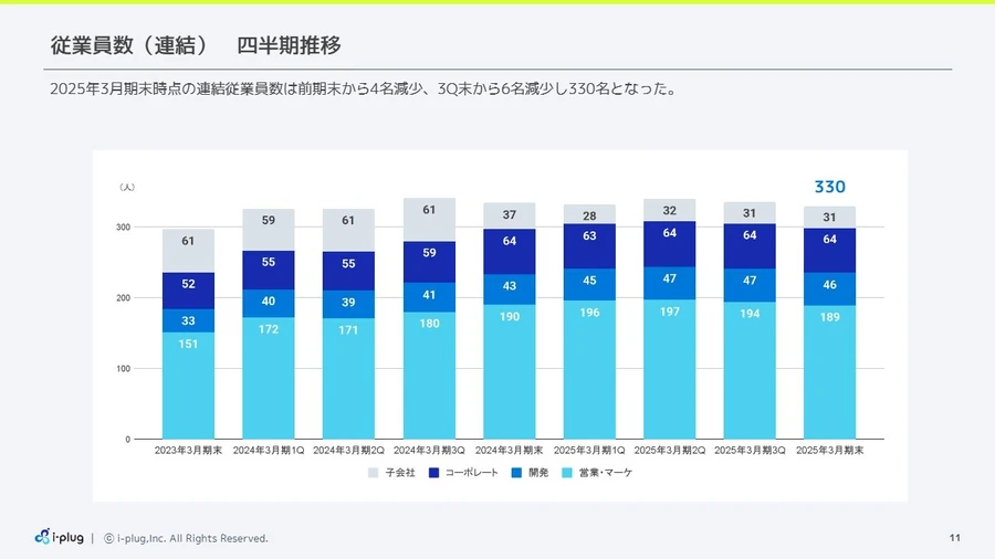 株)i－plug【4177】：決算説明会書き起こし - Yahoo!ファイナンス