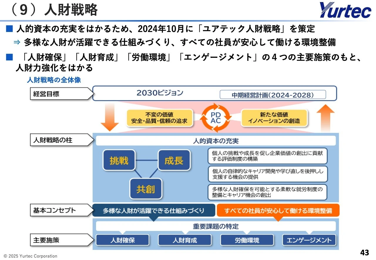 （9）人財戦略