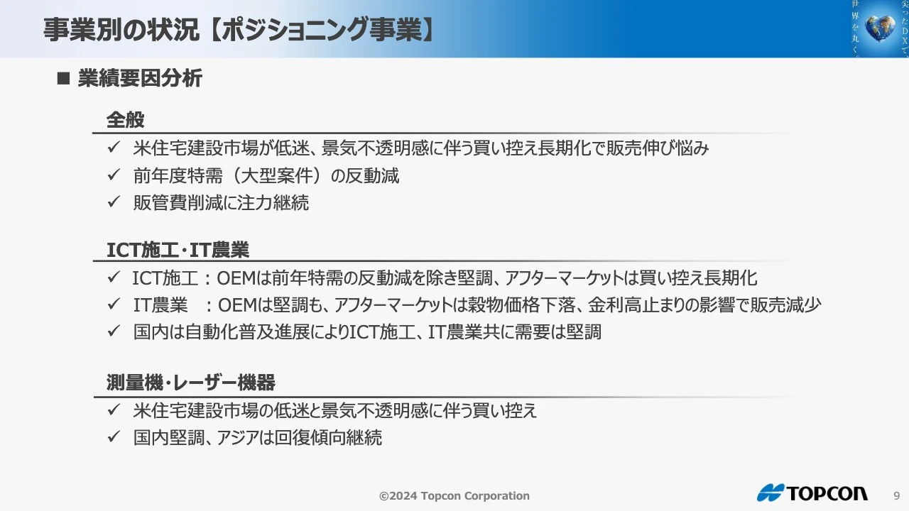 事業別の状況 【ポジショニング事業】