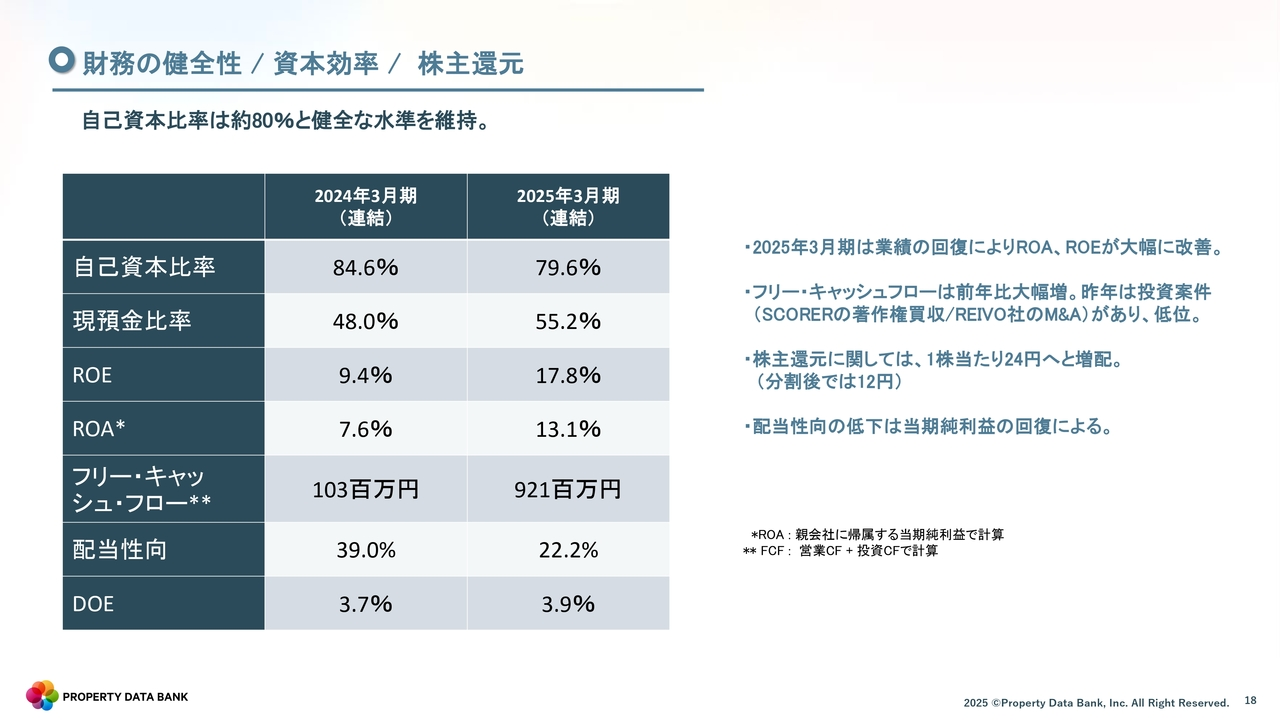 財務の健全性／ 資本効率／株主還元