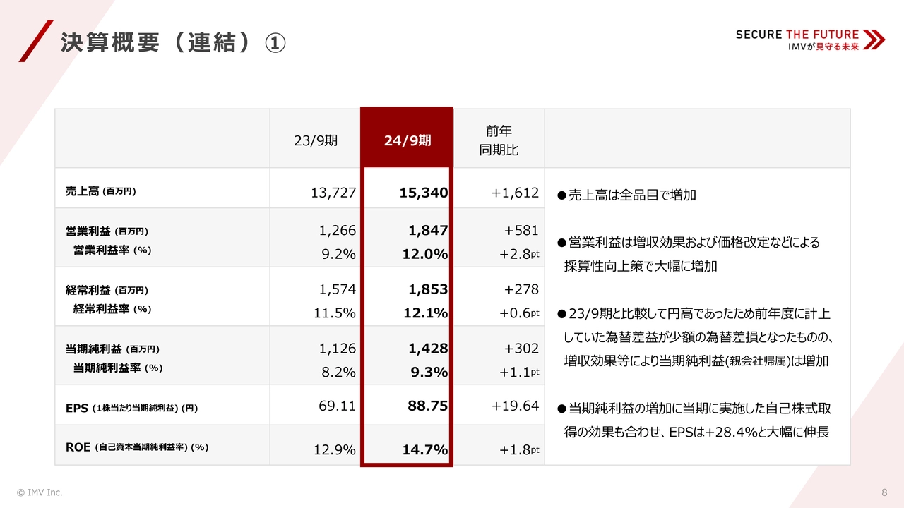 決算概要(連結)①