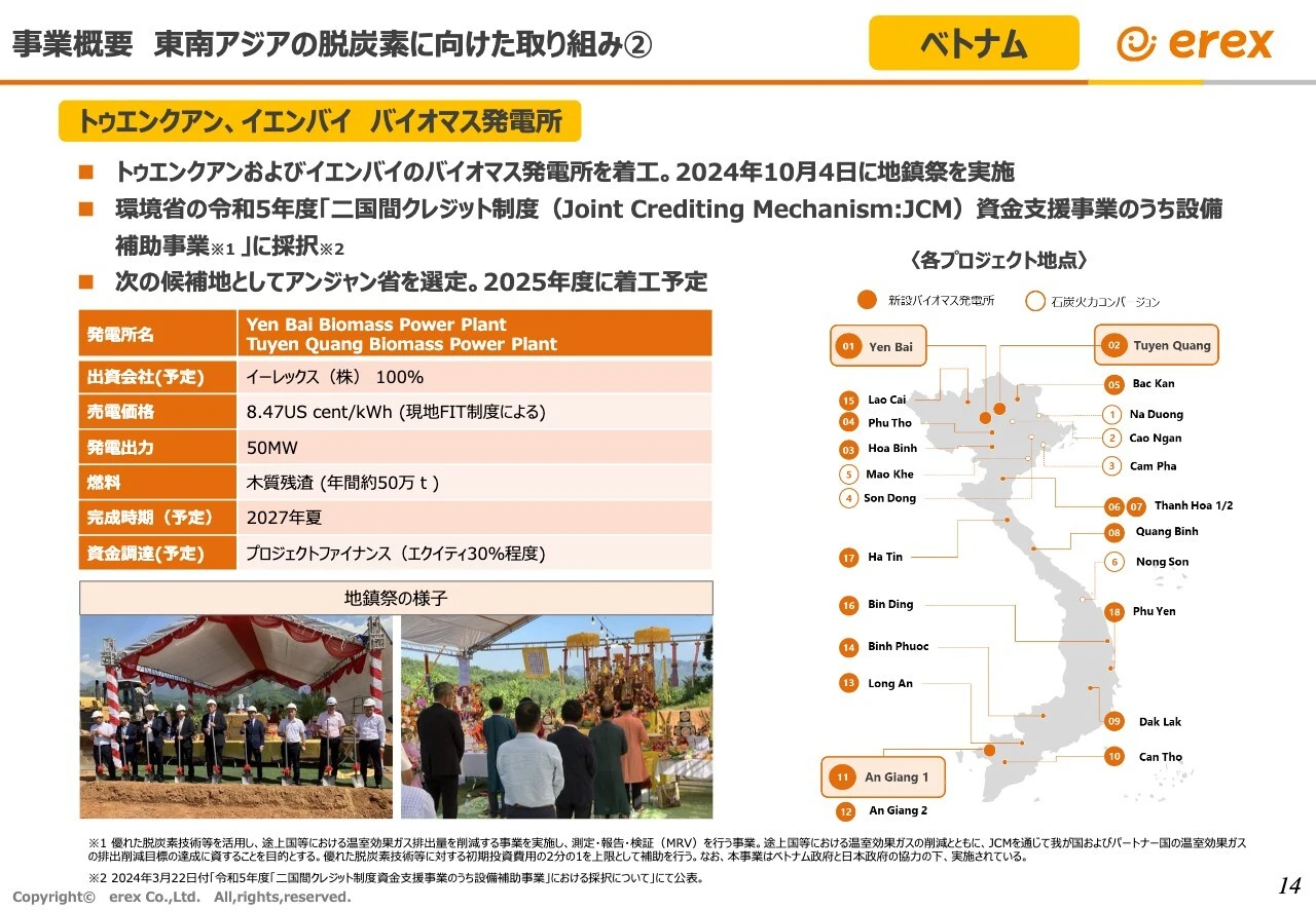事業概要　東南アジアの脱炭素に向けた取り組み②