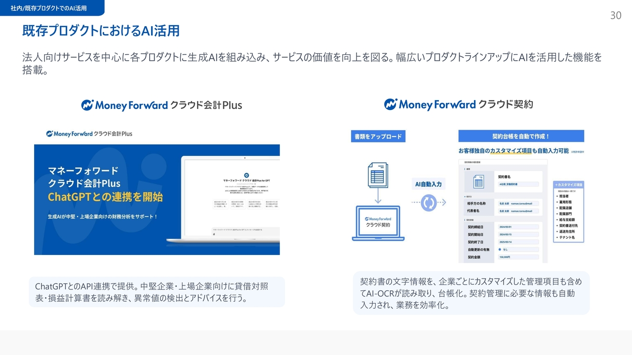 既存プロダクトにおけるAI活用