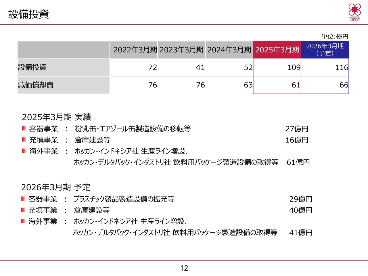 設備投資
