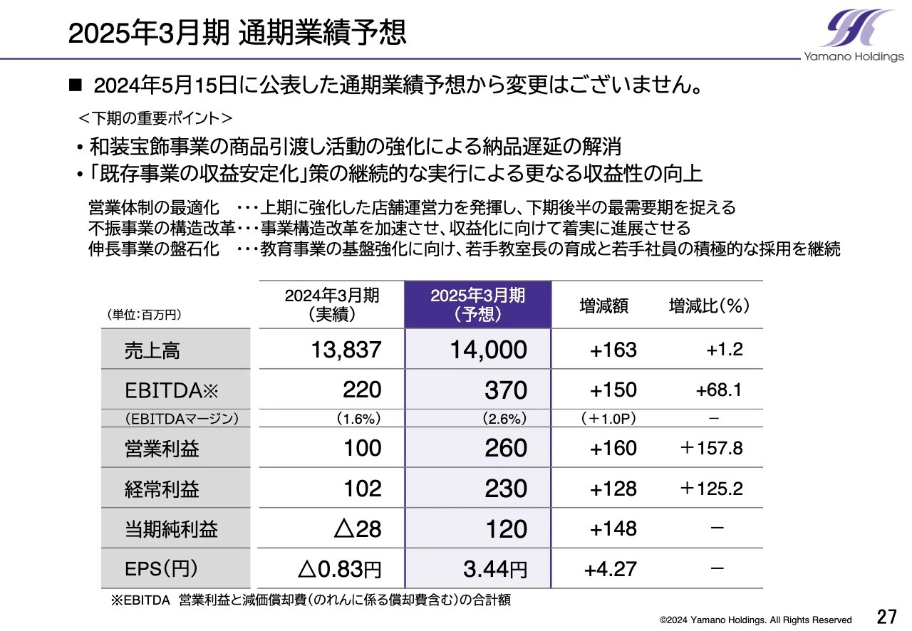 2025年3月期 通期業績予想