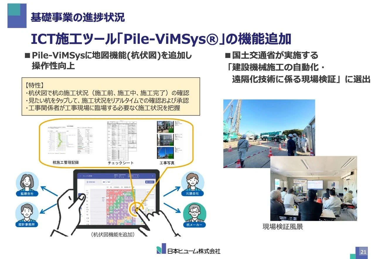 基礎事業の進捗状況
