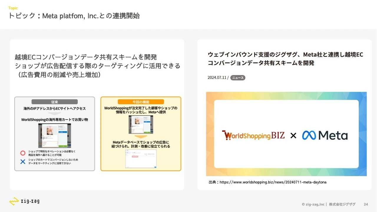 トピック：Meta platfom, Inc.との連携開始