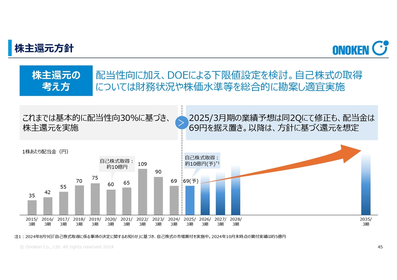 株主還元方針