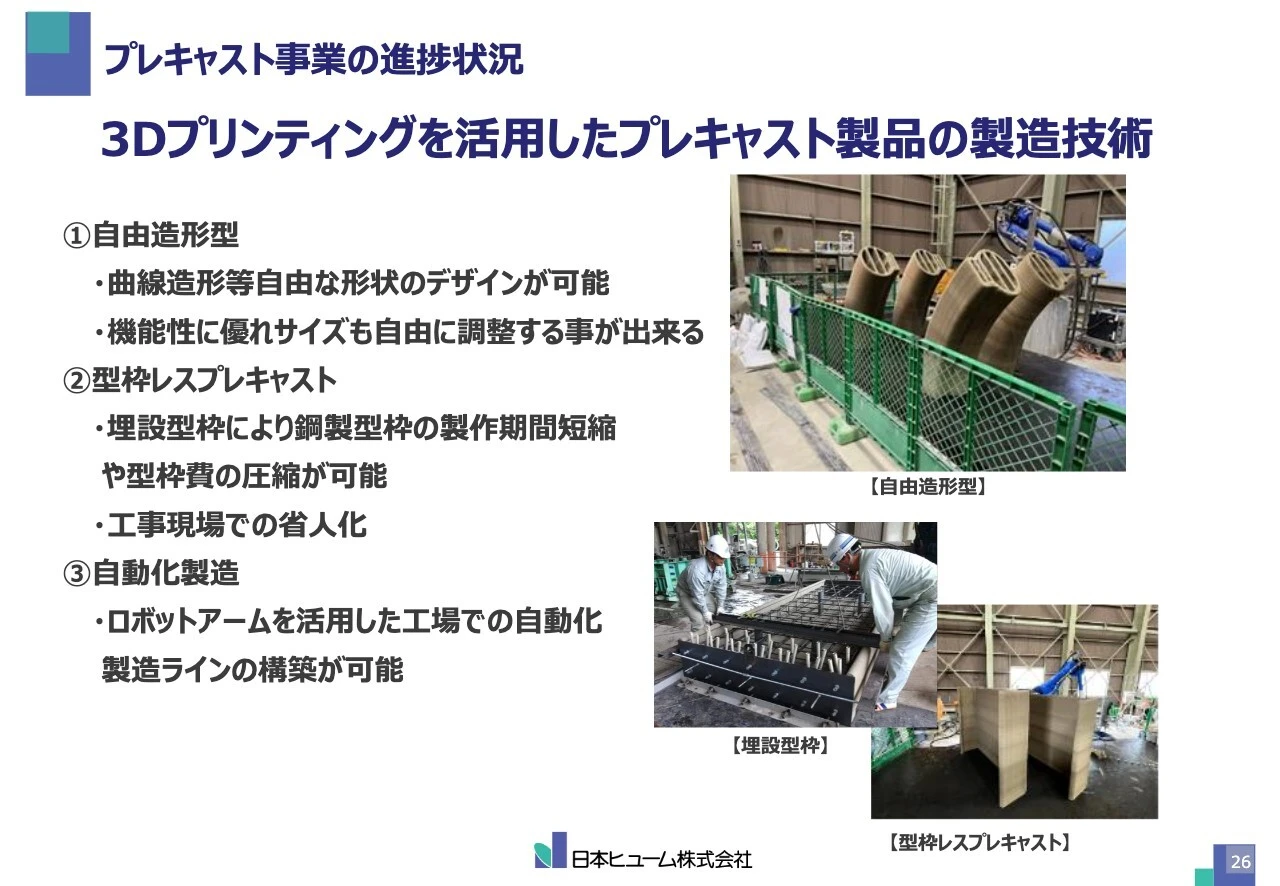 プレキャスト事業の進捗状況