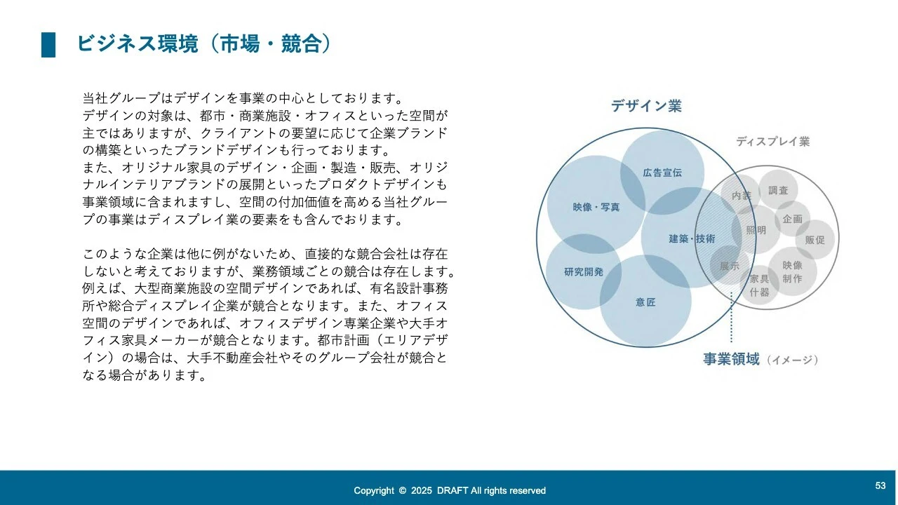 ビジネス環境（市場・競合）