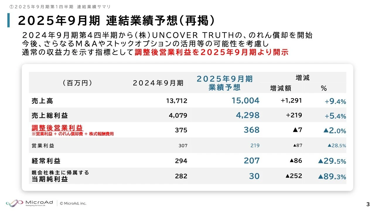2025年9月期 連結業績予想（再掲）