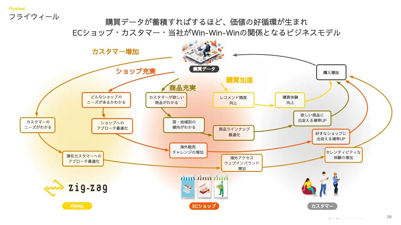 フライウィール