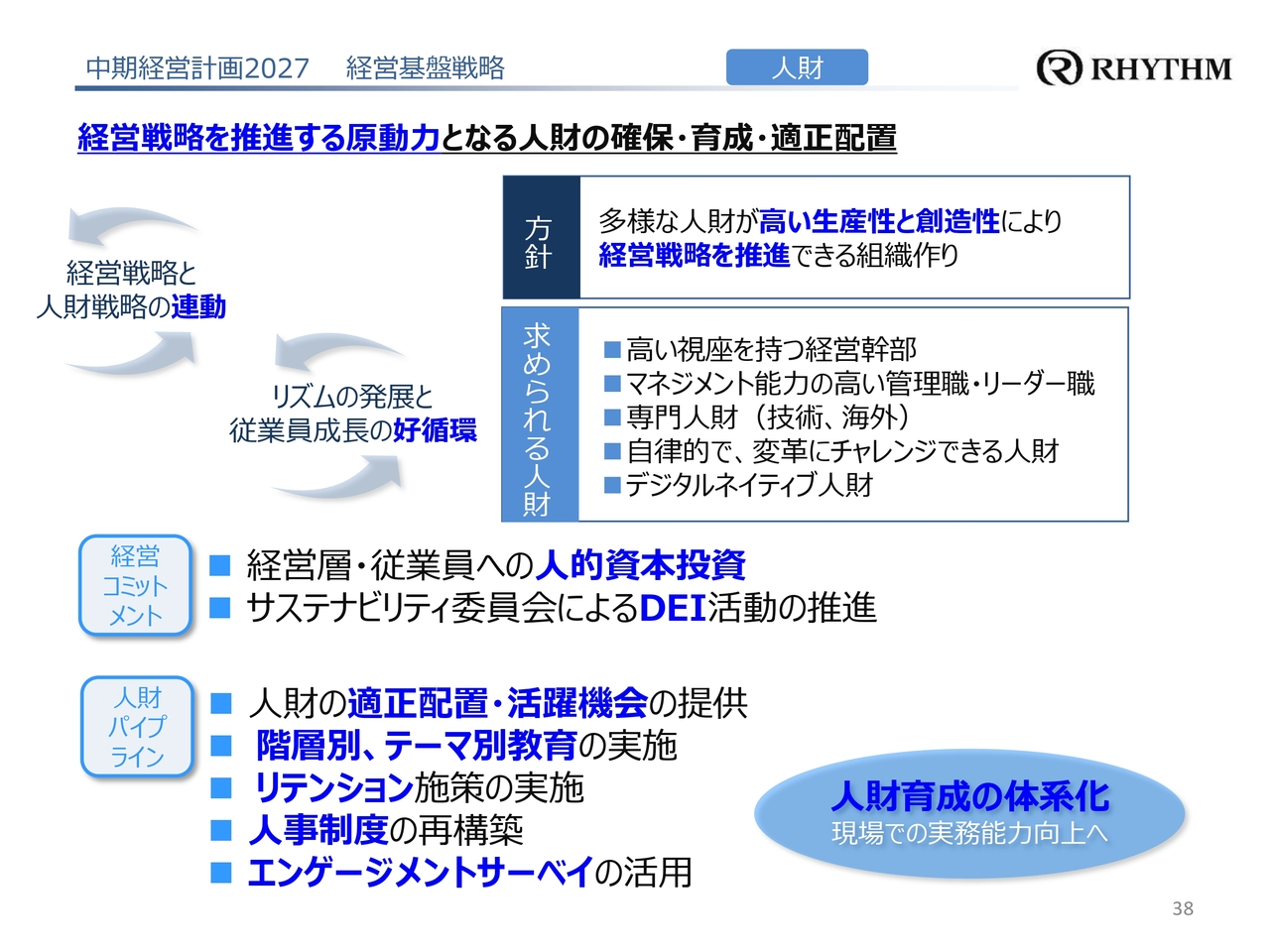 中期経営計画2027 経営基盤戦略 人財