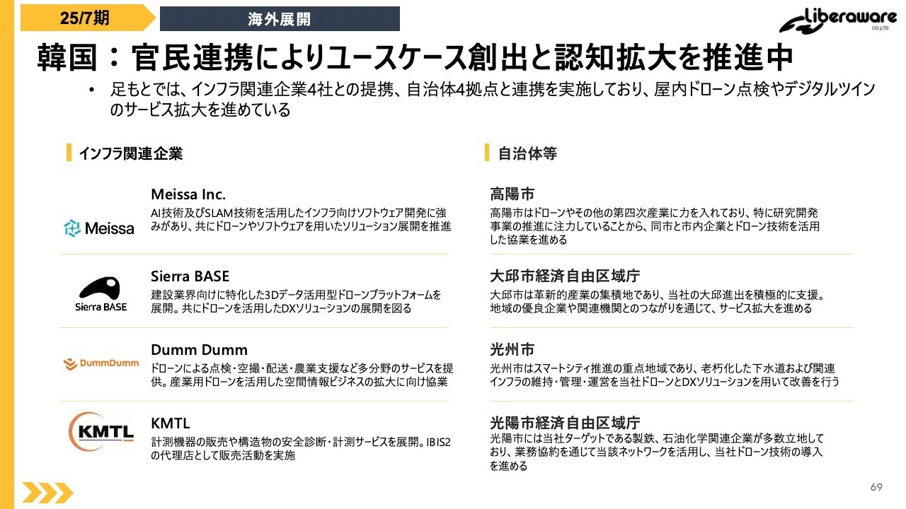 韓国：官民連携によりユースケース創出と認知拡大を推進中