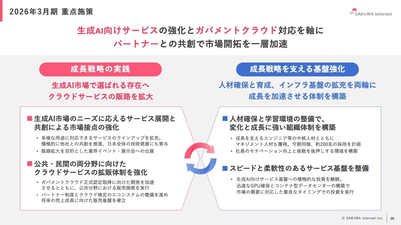2026年3月期重点施策