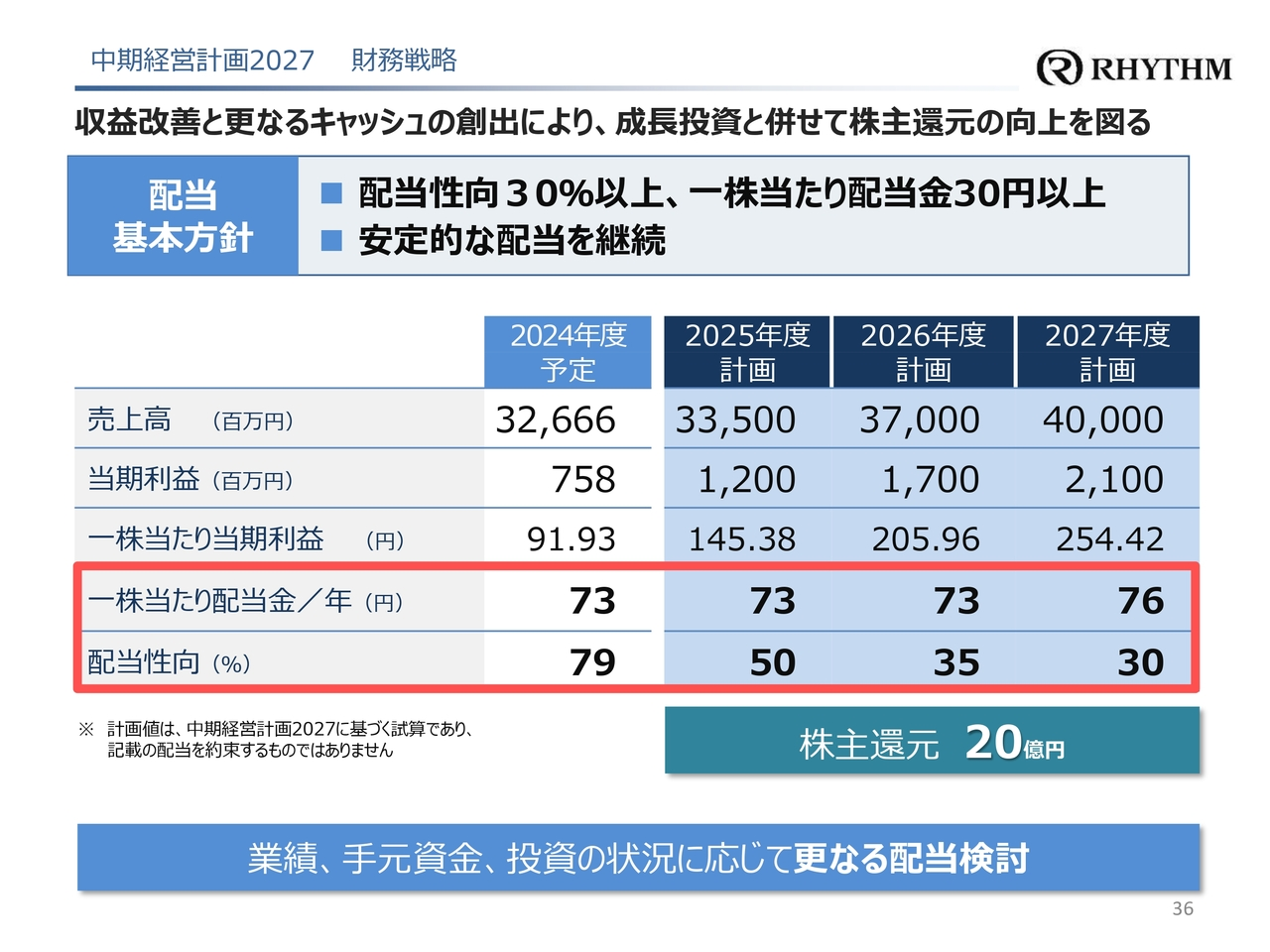 中期経営計画2027 財務戦略