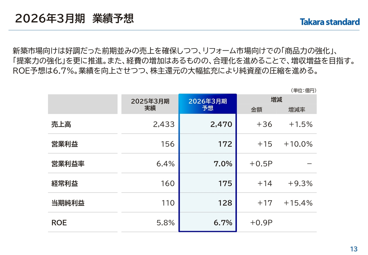 2026年3月期 業績予想