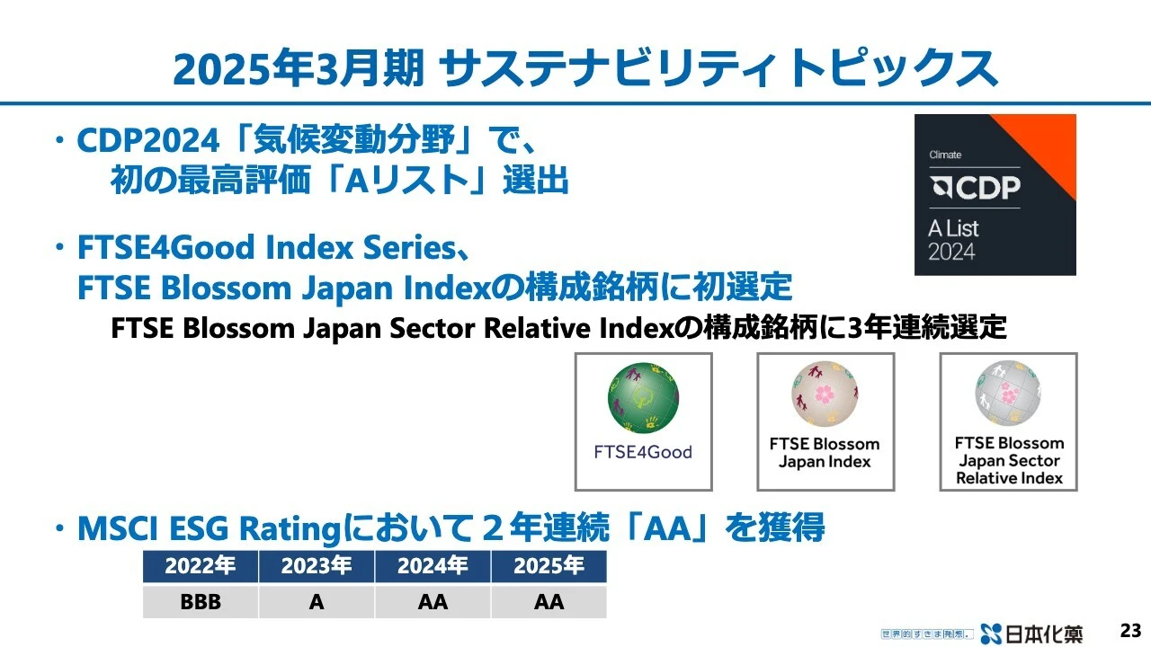 2025年3月期 サステナビリティトピックス