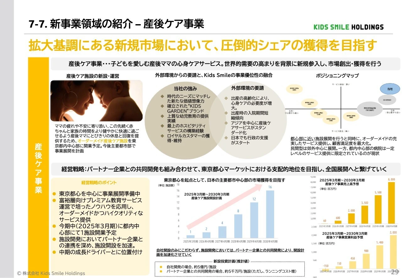 7-7. 新事業領域の紹介 – 産後ケア事業