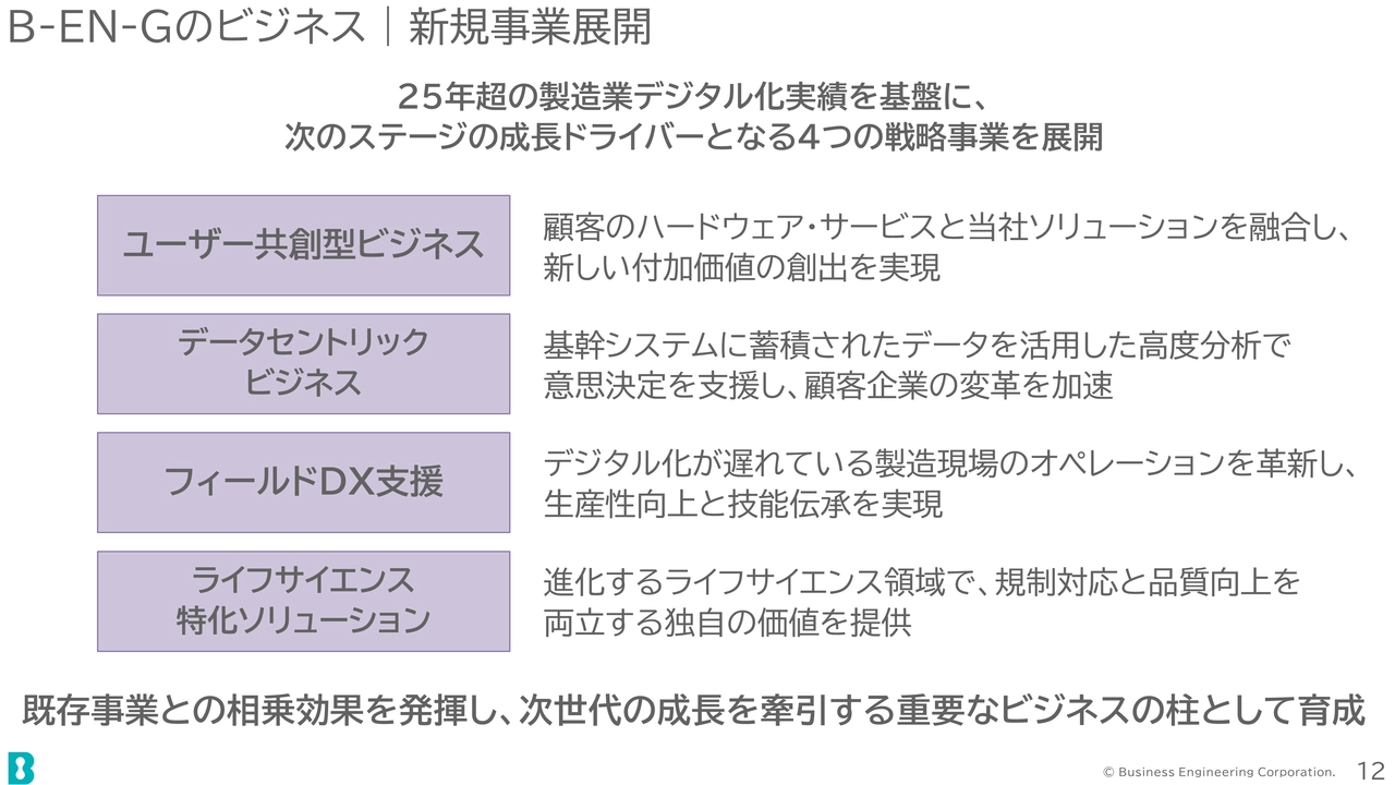 B-EN-Gのビジネス | 新規事業展開