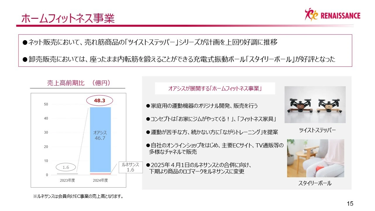 ホームフィットネス事業