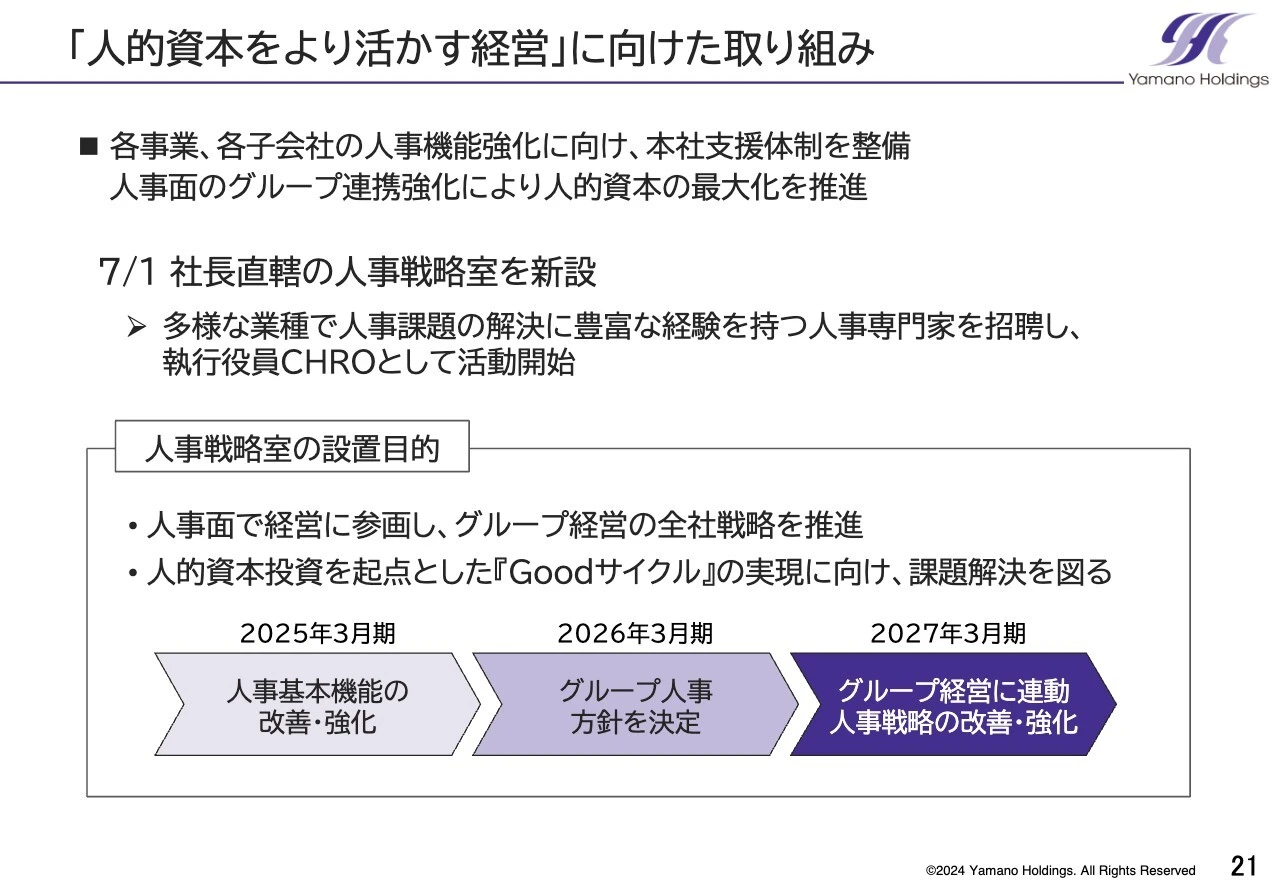 「人的資本をより活かす経営」に向けた取り組み
