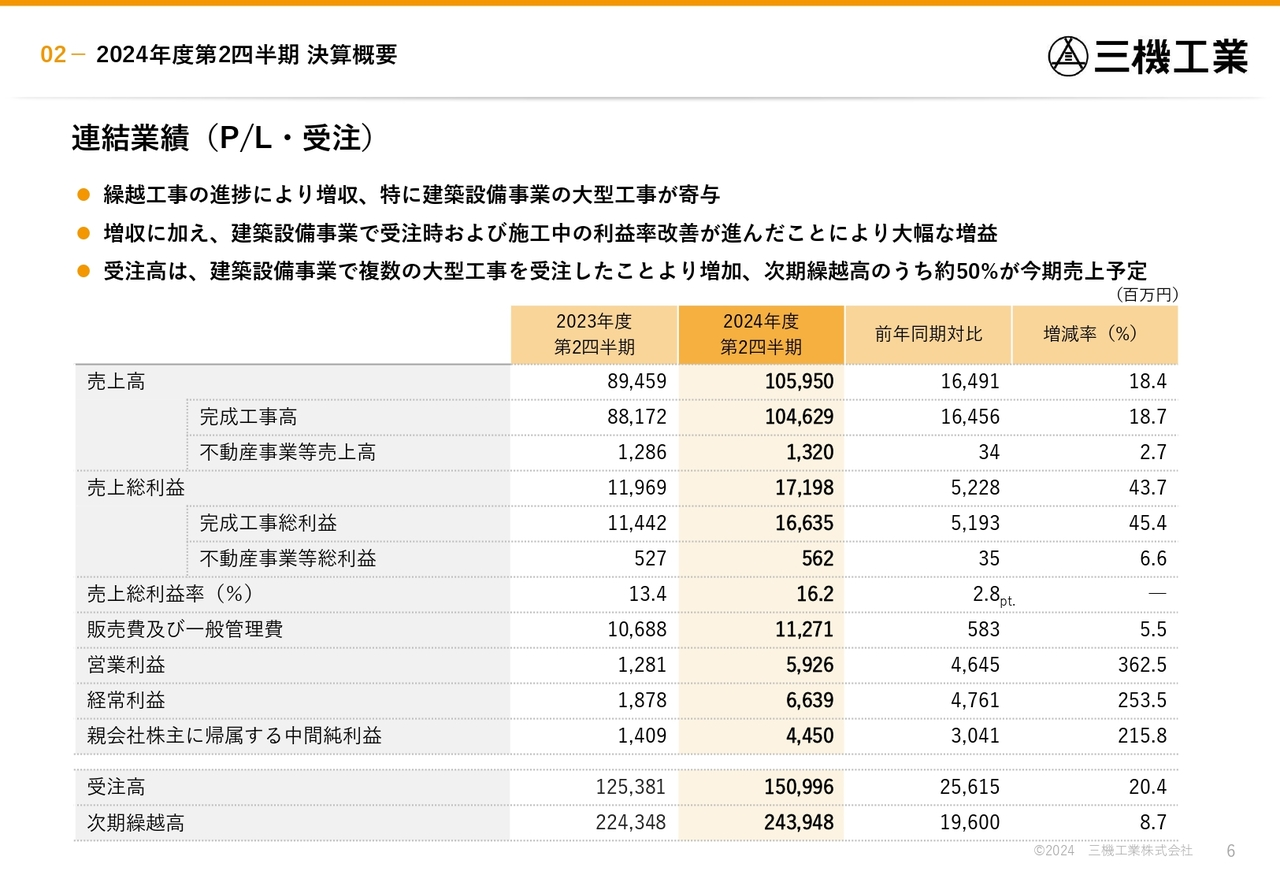 連結業績（P/L・受注）