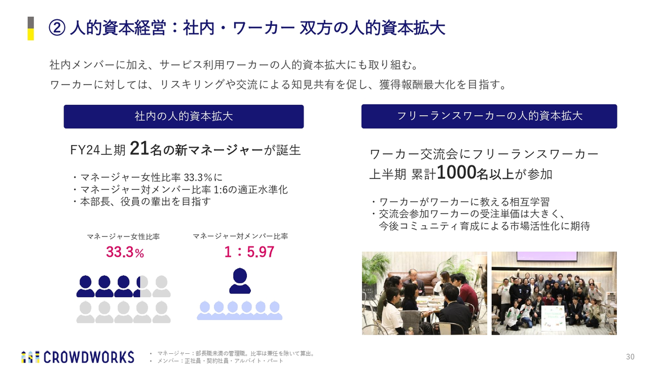 ② 人的資本経営：社内・ワーカー 双方の人的資本拡大