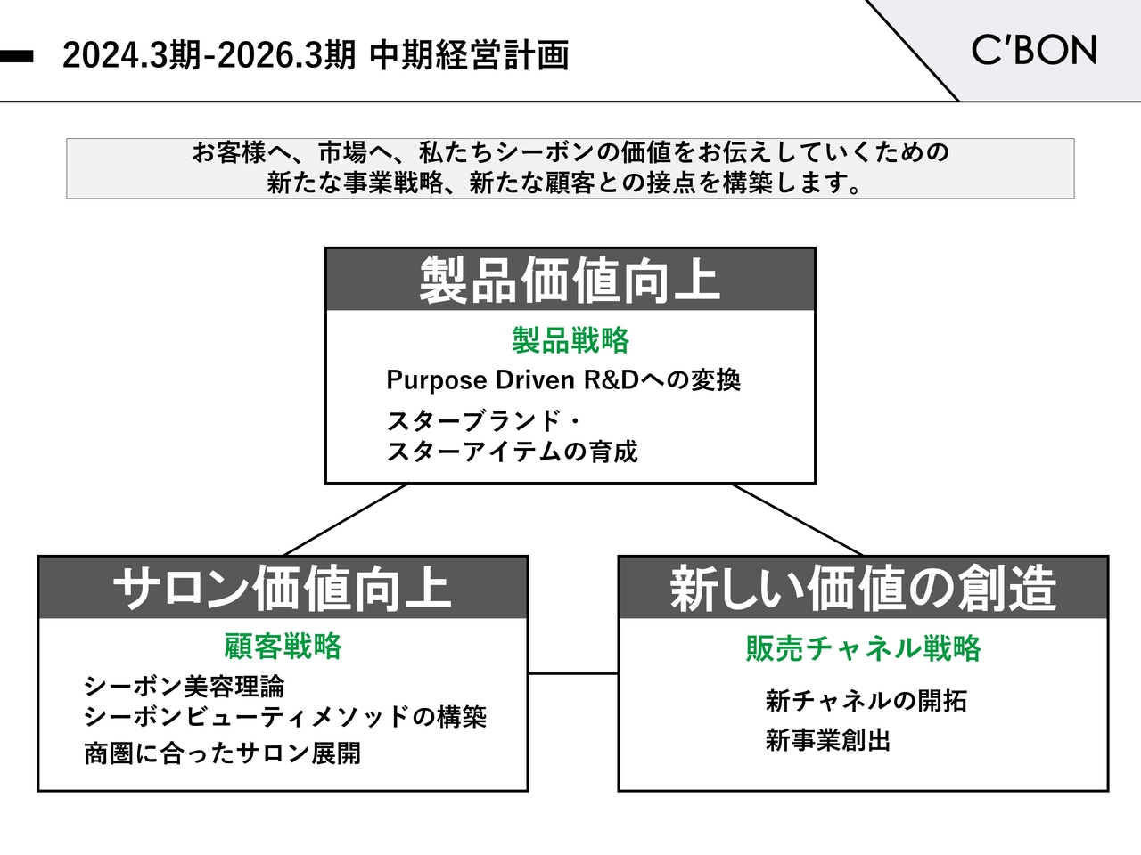 2024.3期-2026.3期 中期経営計画