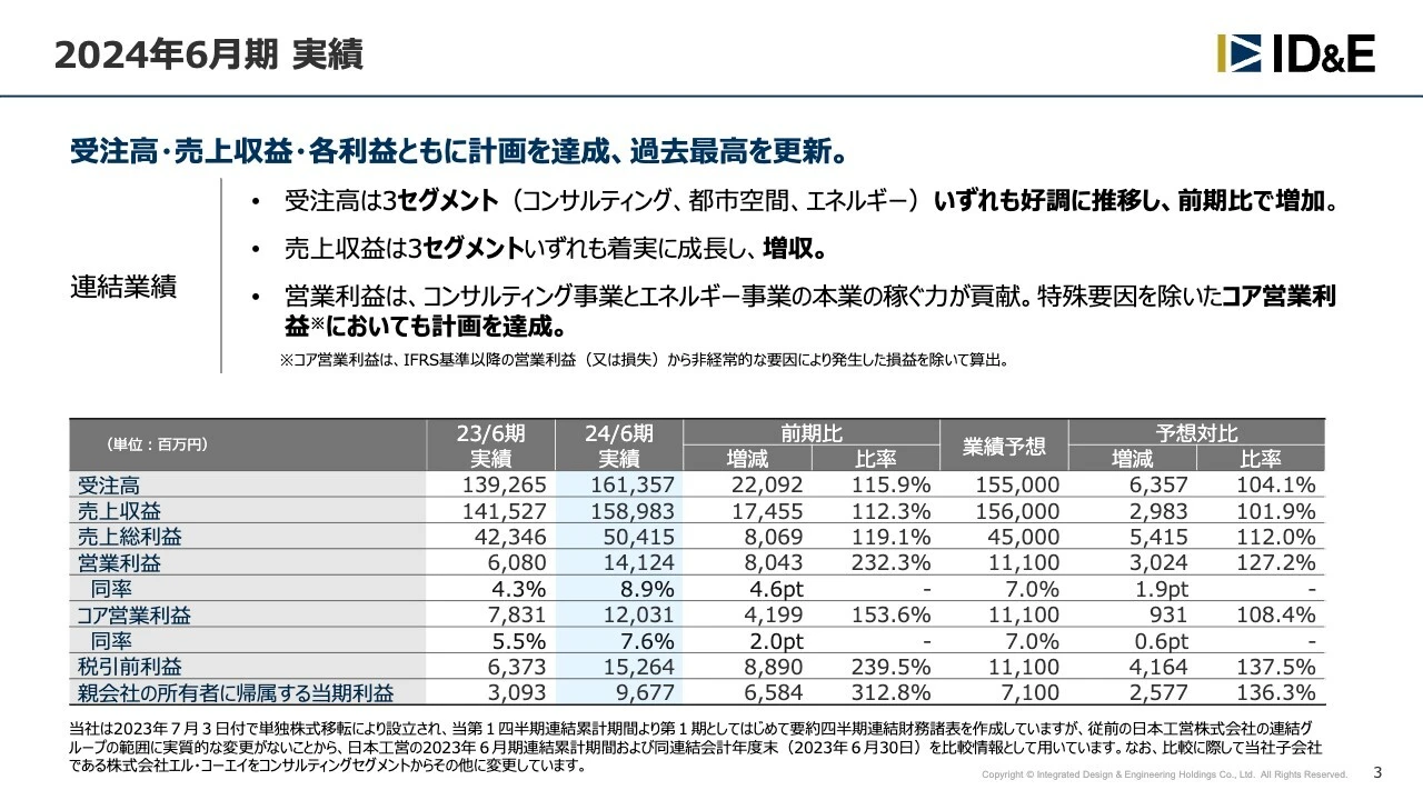 2024年6月期 実績