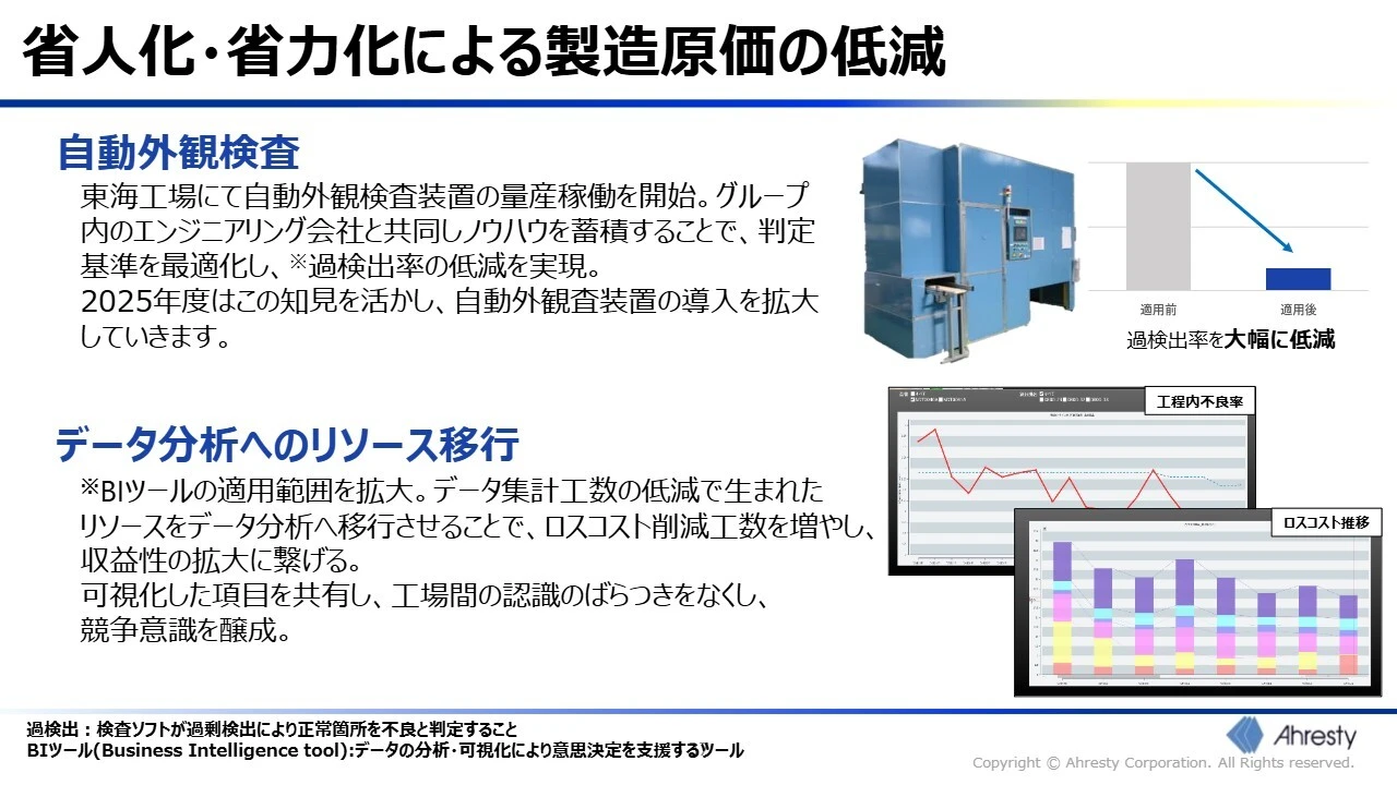 省人化・省力化による製造原価の低減