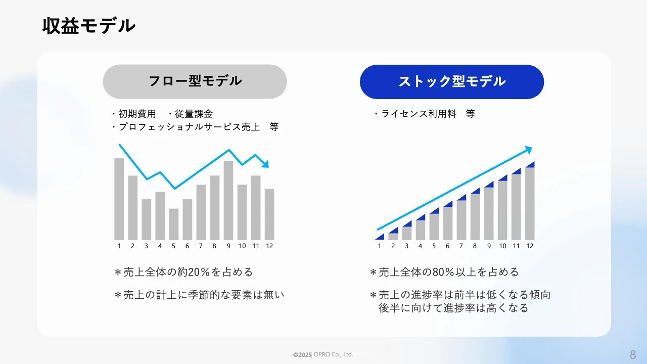 収益モデル