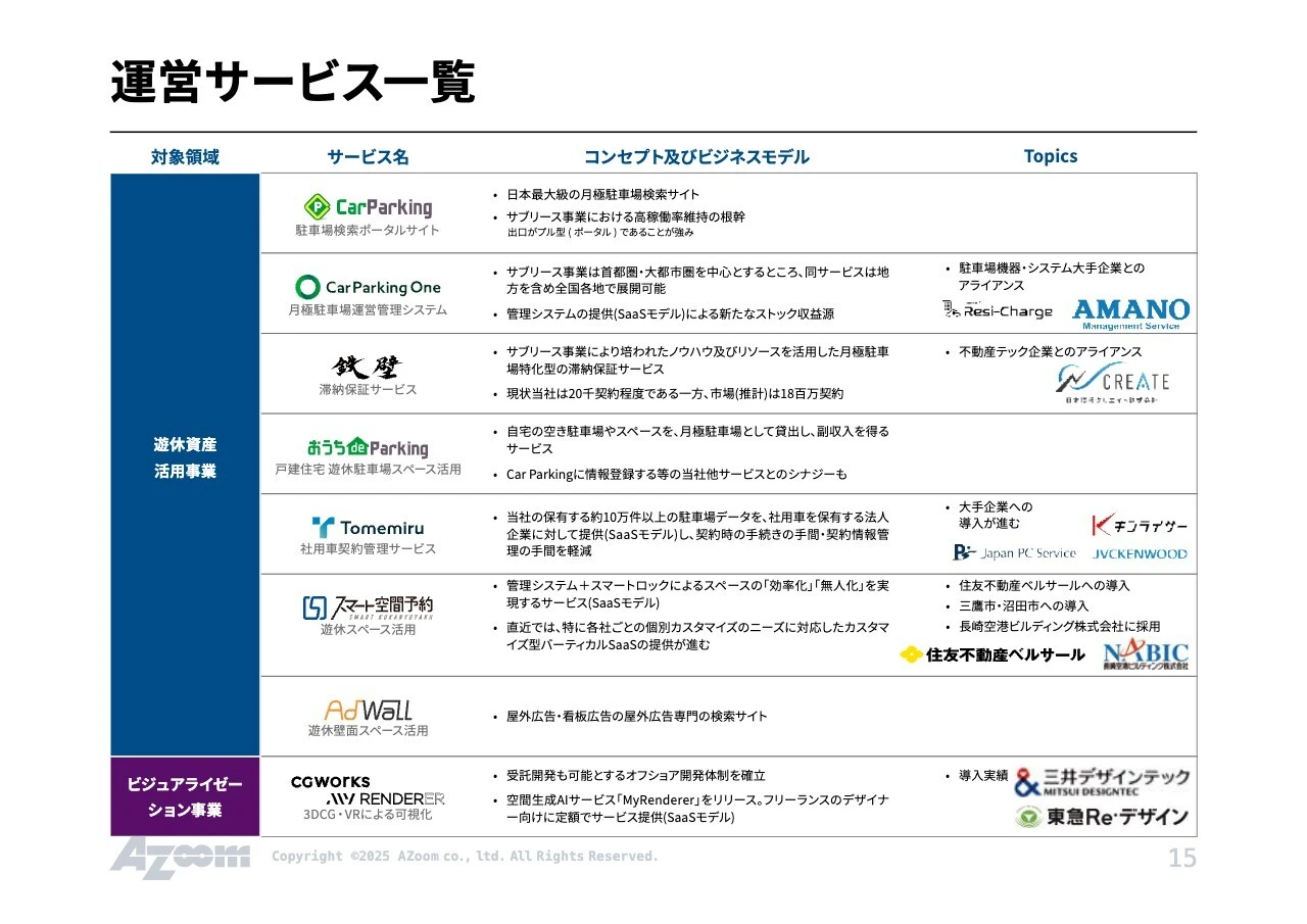 運営サービス一覧