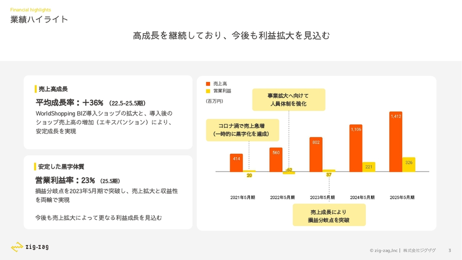 SGI 会報まとめ売り SGI 会報まとめ売り