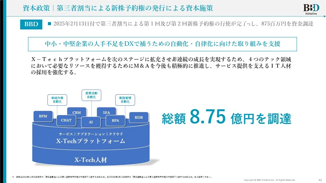 資本政策|第三者割当による新株予約権の発行による資本施策