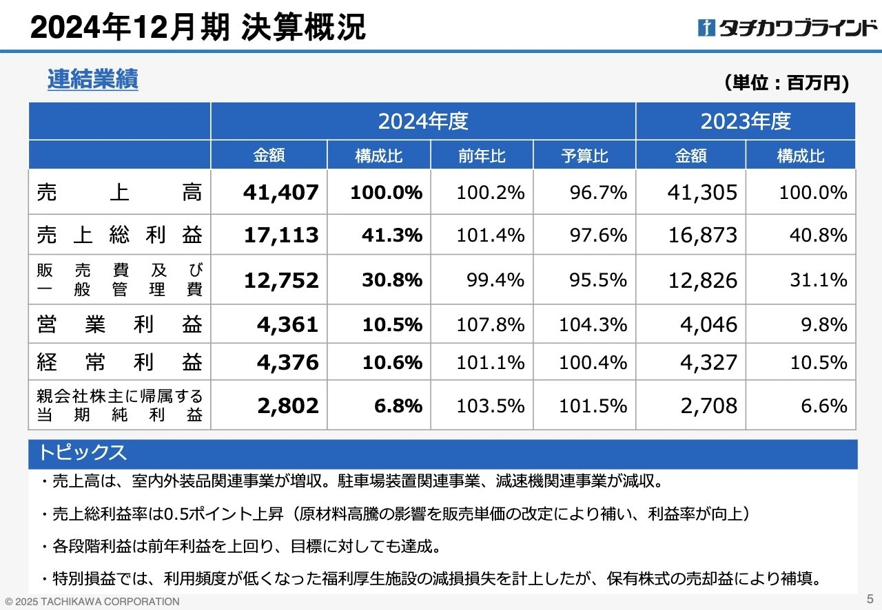 2024年12月期 決算概況