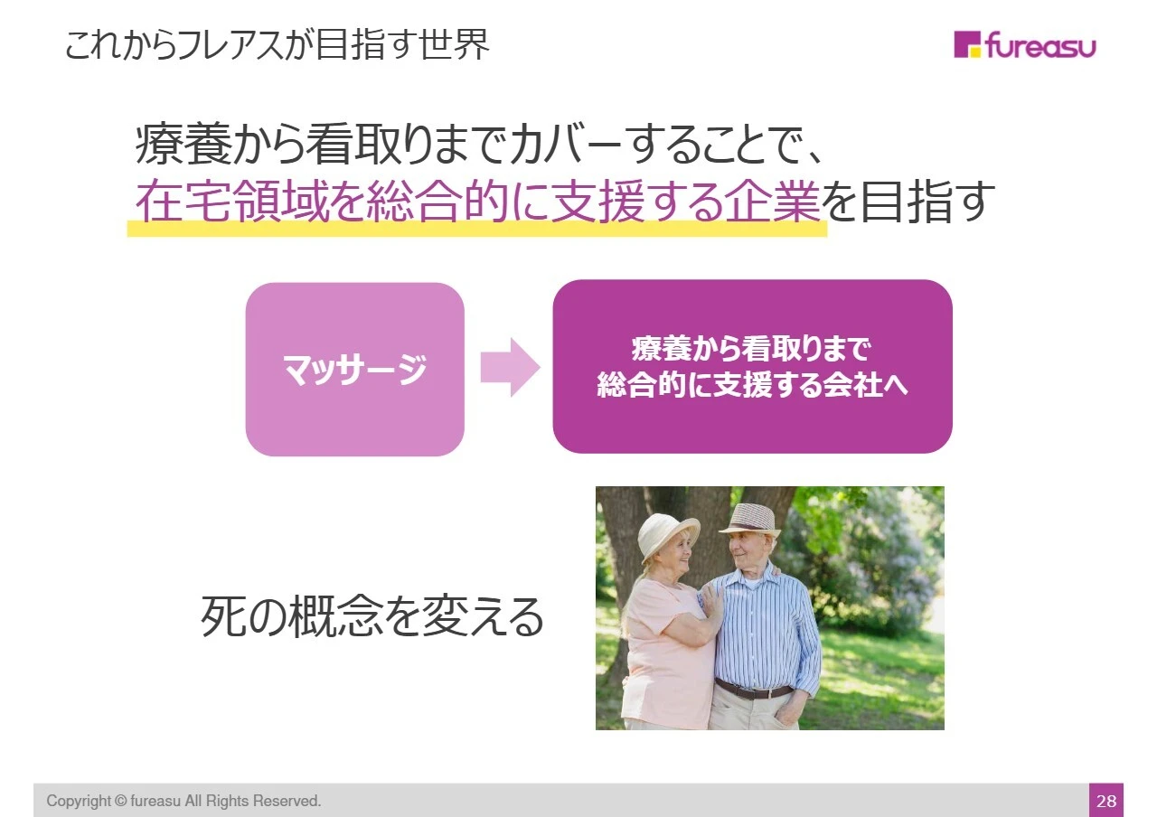 これからフレアスが目指す世界