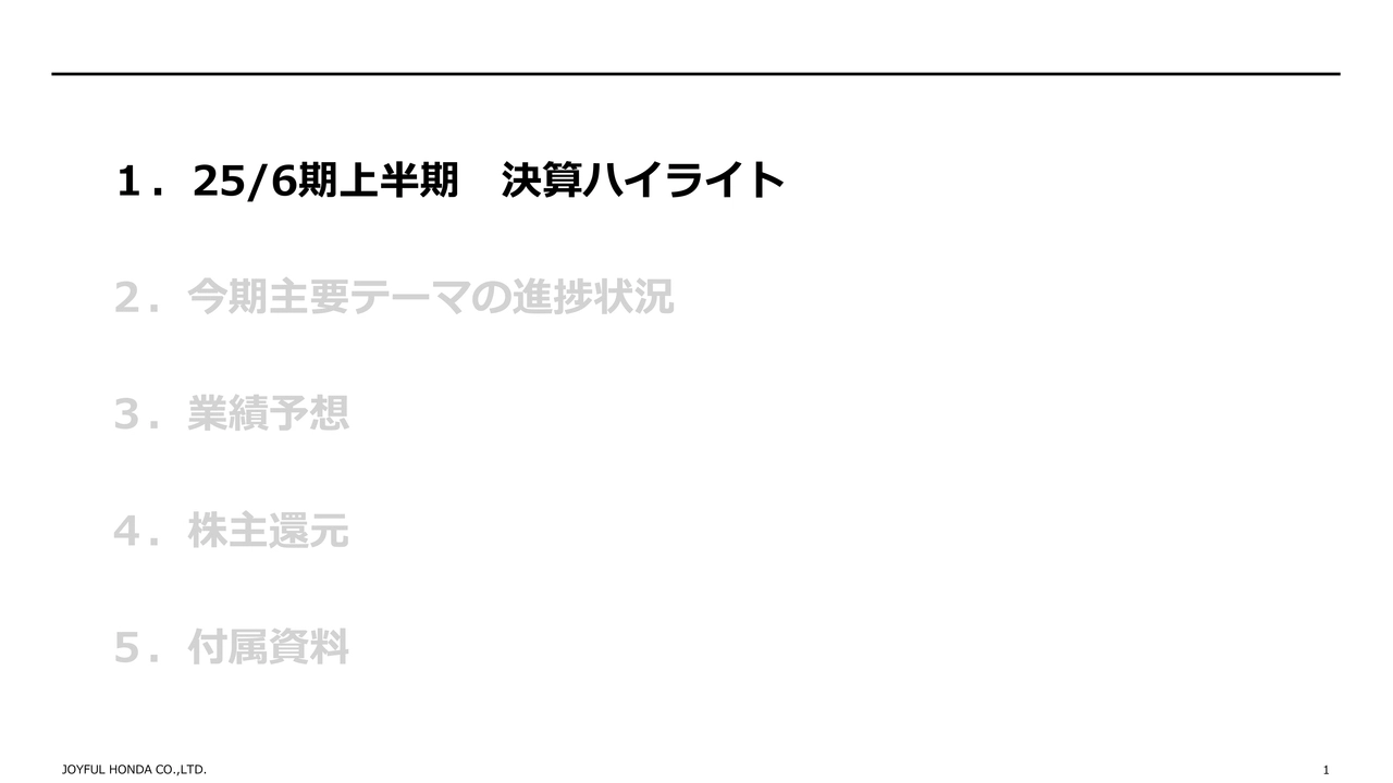 目次