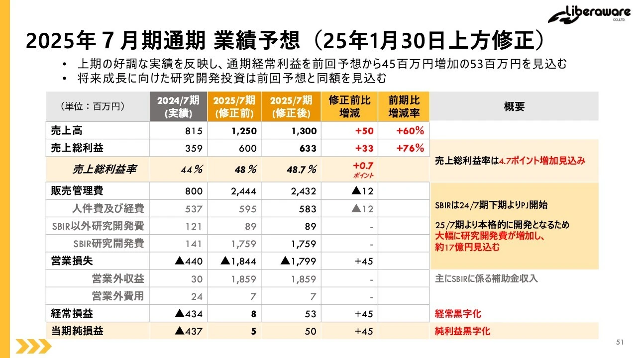 2025年7月期通期業績予想（25年1月30日上方修正）