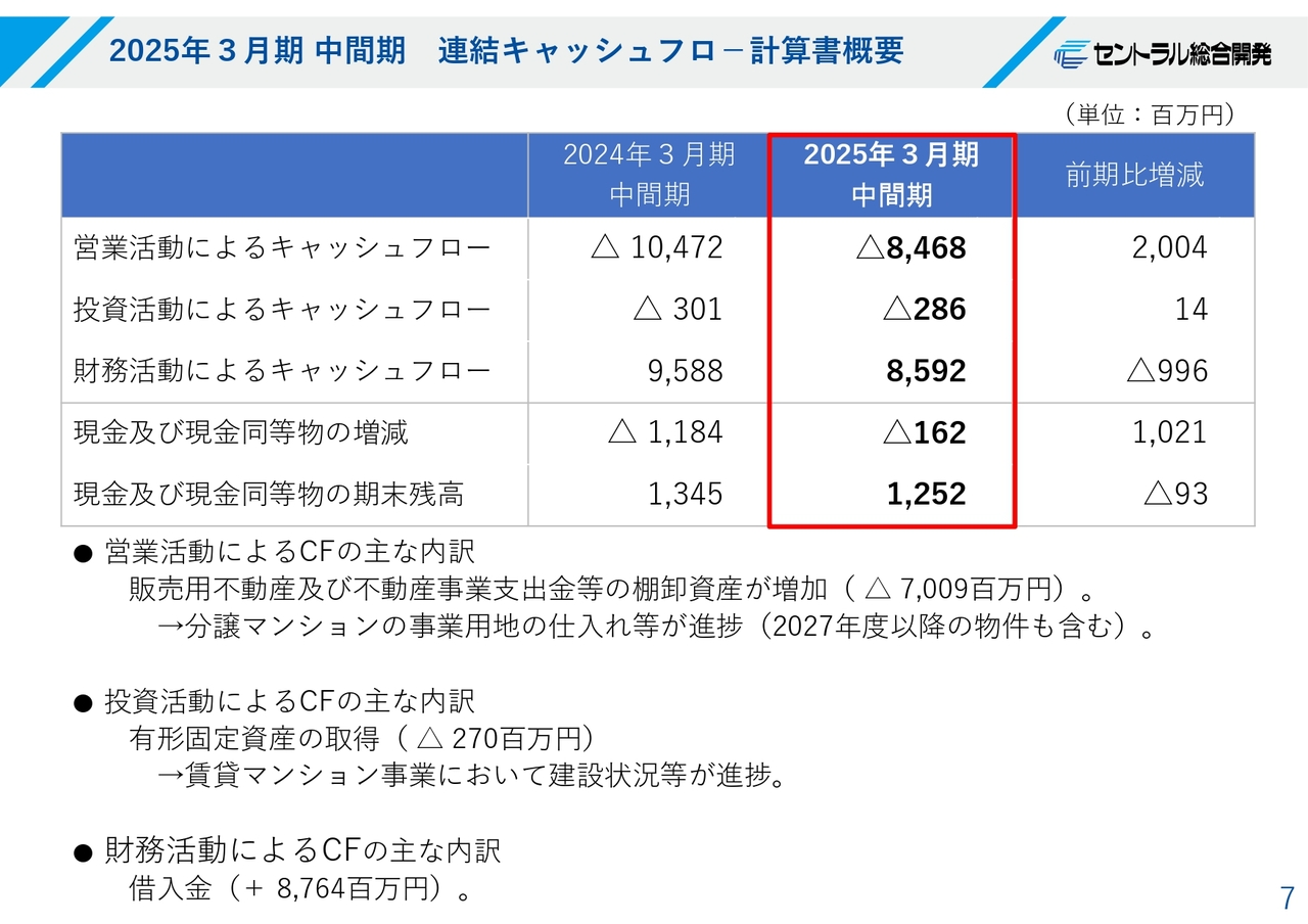 2025年3月期中間期 連結キャッシュフロー計算書概要