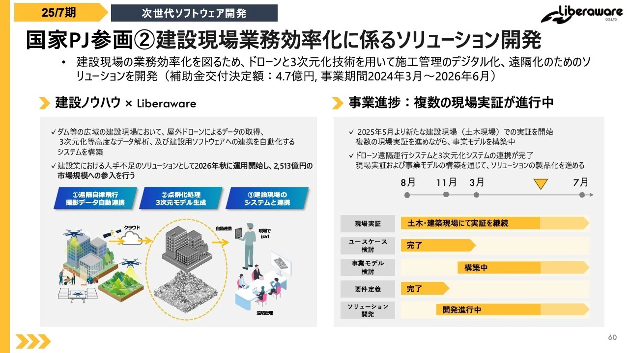 国家PJ参画②建設現場業務効率化に係るソリューション開発