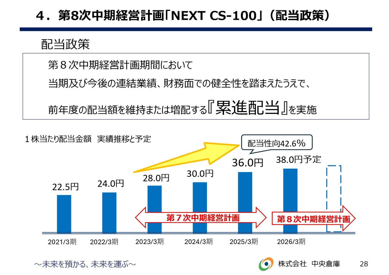 4.第8次中期経営計画「NEXT CS-100」（配当政策）