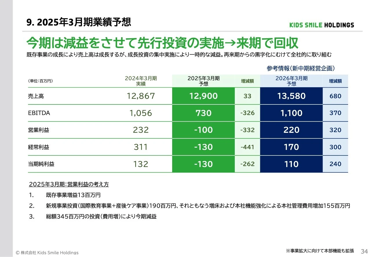 9. 2025年3月期業績予想