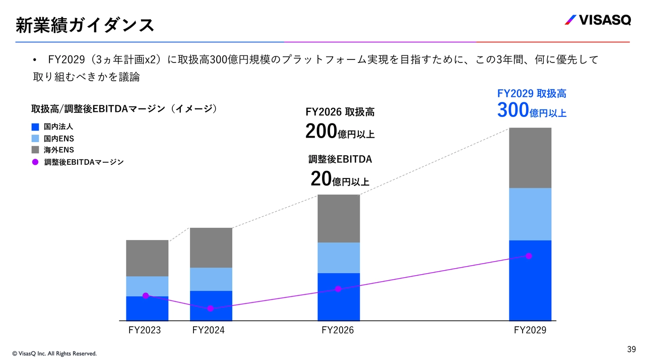 質疑応答：2029年度に向けた人員増計画について