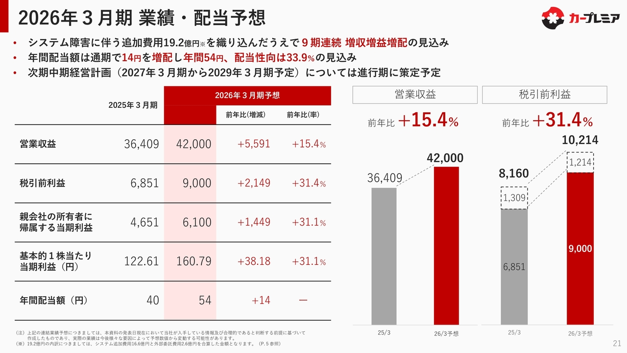 2026年3月期 業績・配当予想